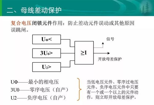 赶紧收藏 全面讲解变电站的四大保护配置