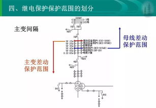 变电站的四大保护配置 继电保护二次设备的全面解析